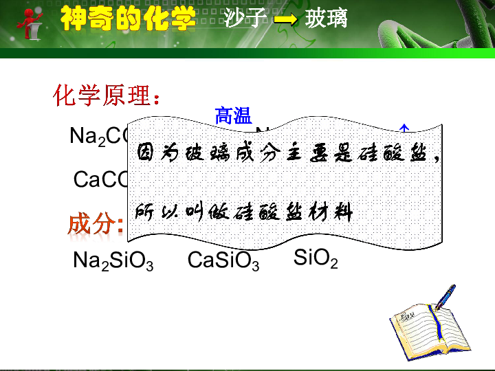 第六单元 第二节  化学与材料研制