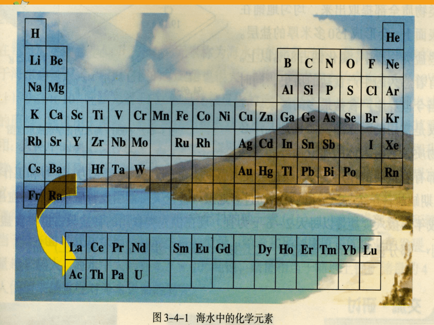 （鲁科版必修1）化学：34《海水中的元素》课件