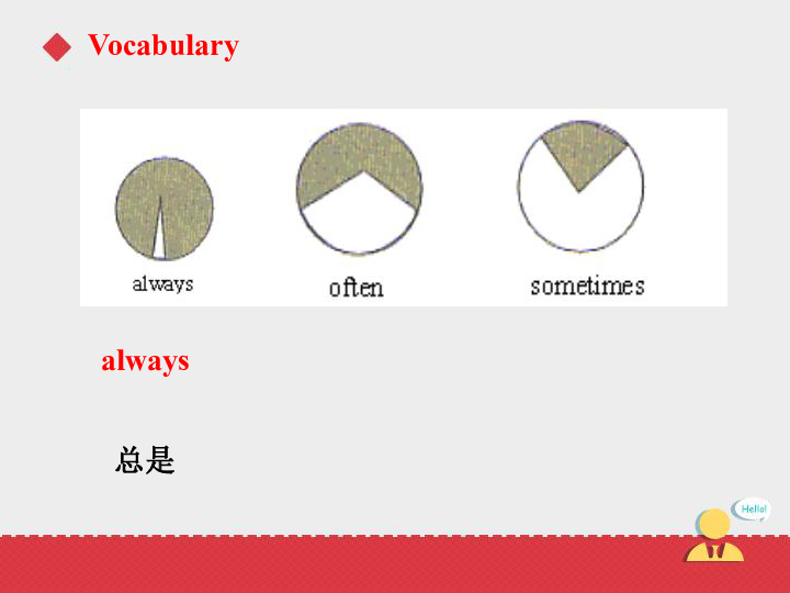 Unit 2 On the Weekend Lesson 3课件(共19张PPT)