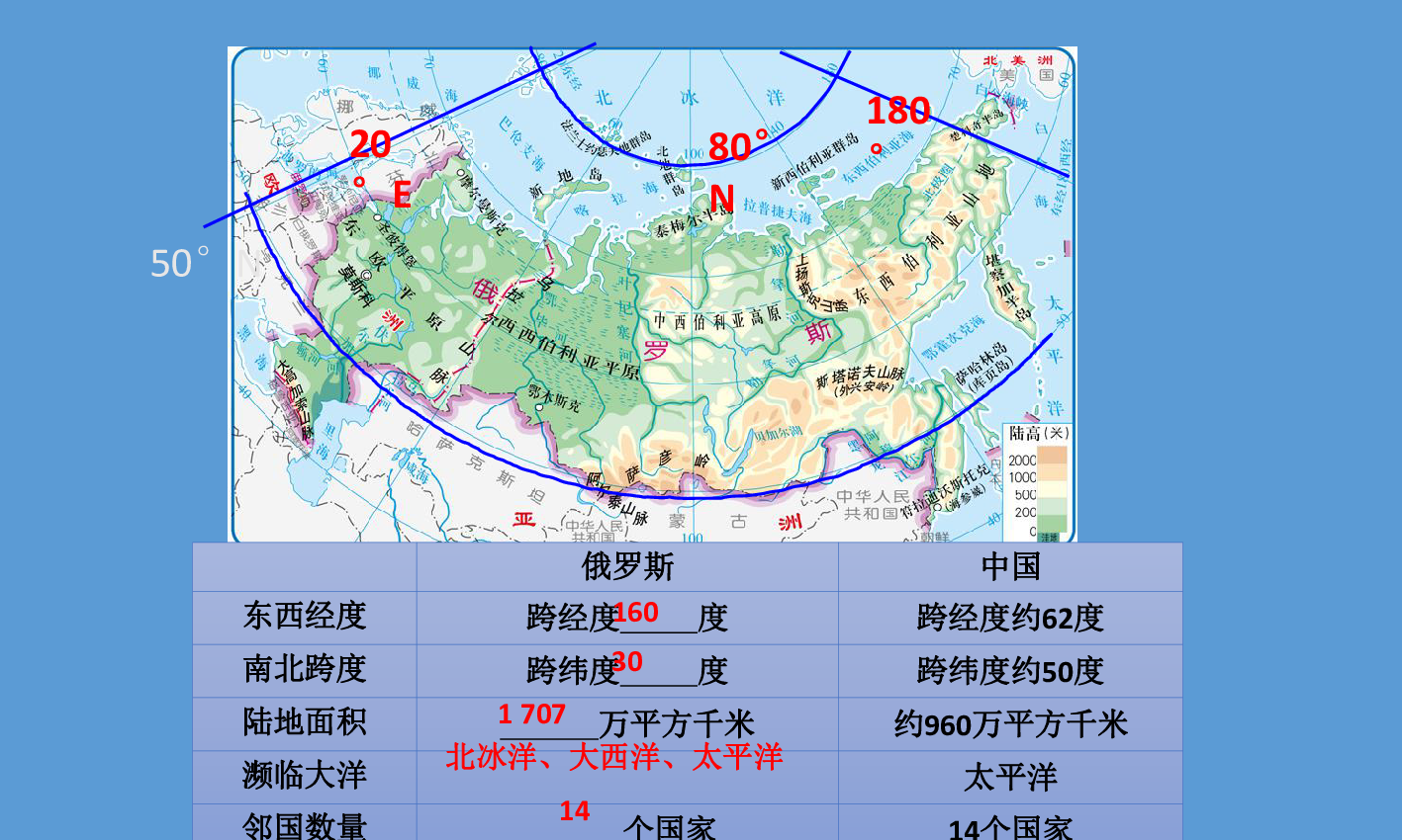 中图版八下地理  7.5 俄罗斯 课件43张PPT