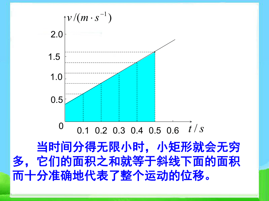 人教版物理必修一同步课件：2.3匀变速直线运动位移与时间的关系 (2):20张PPT