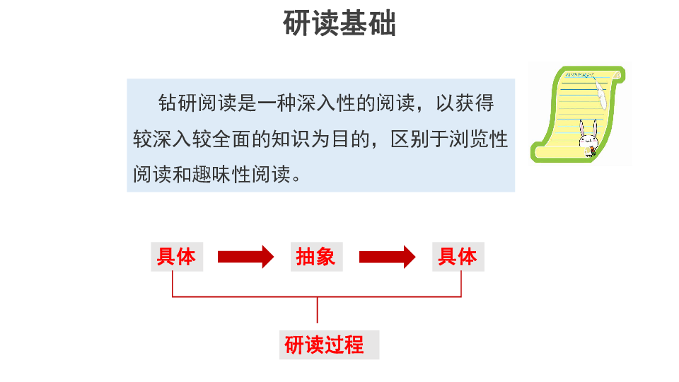 第五单元 《乡土中国》整本书阅读研读指导 课件（20张ppt）