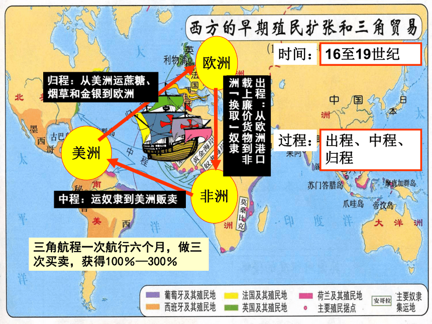 一罪恶的奴隶贸易见证地课件3