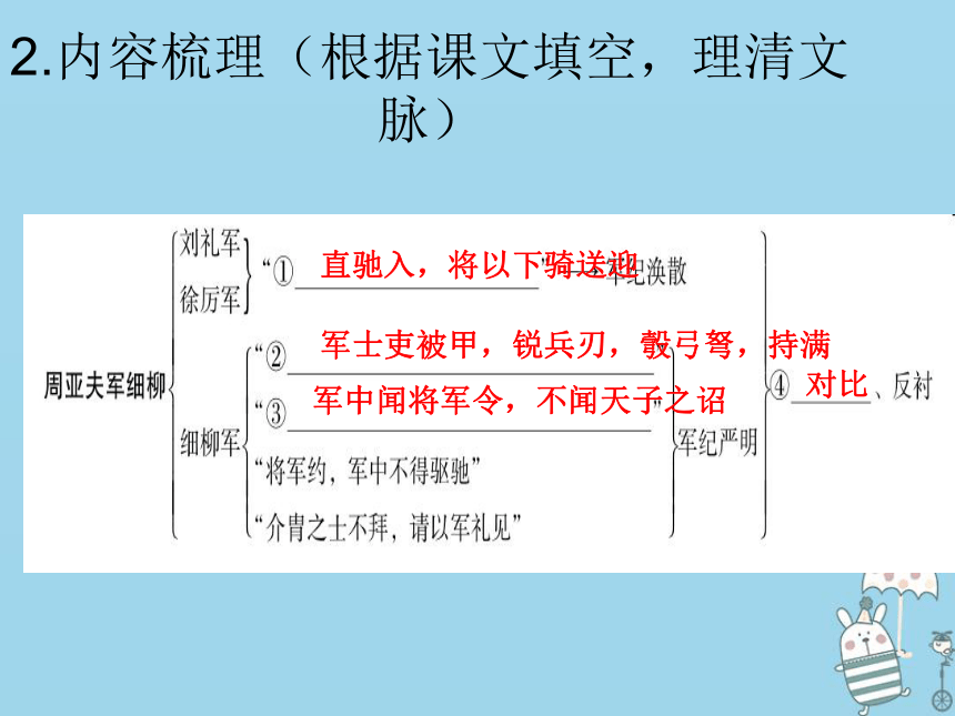 八年级语文上册23周亚夫军细柳名师导练课件（共17张幻灯片）