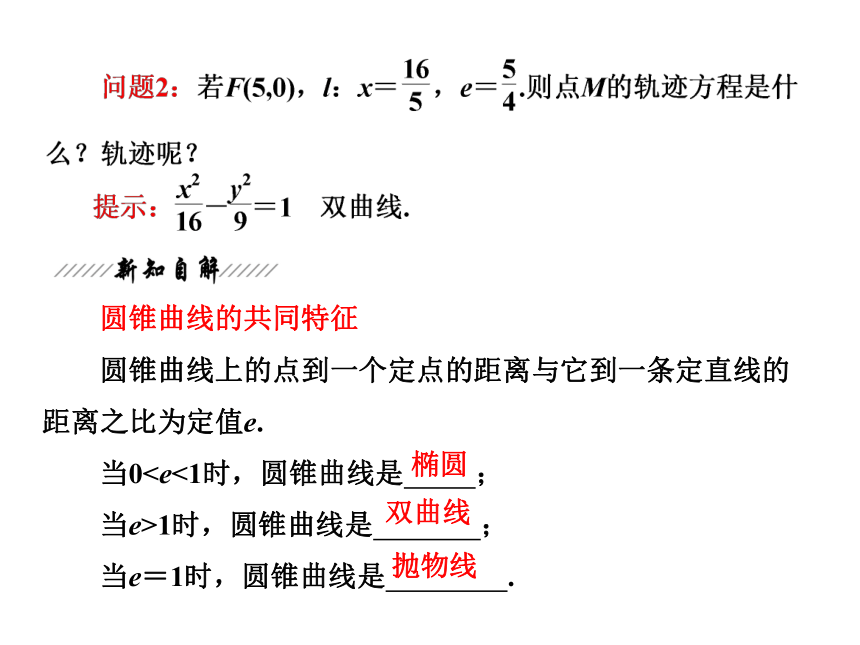 安徽省2013年高二优质数学同步课程课件：《圆锥曲线的共同特征、直线与圆锥曲线的交点》（北师大版选修2-1）