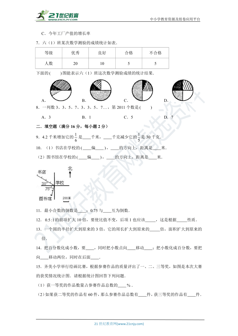 【期末必刷卷】人教版小学数学六年级上册期末测评高频考点卷（含答案）