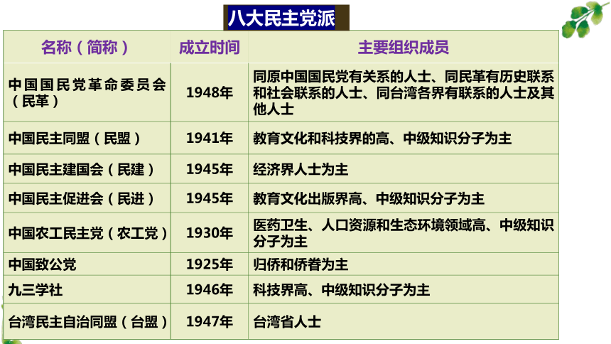 52基本政治制度课件共24张ppt内嵌视频