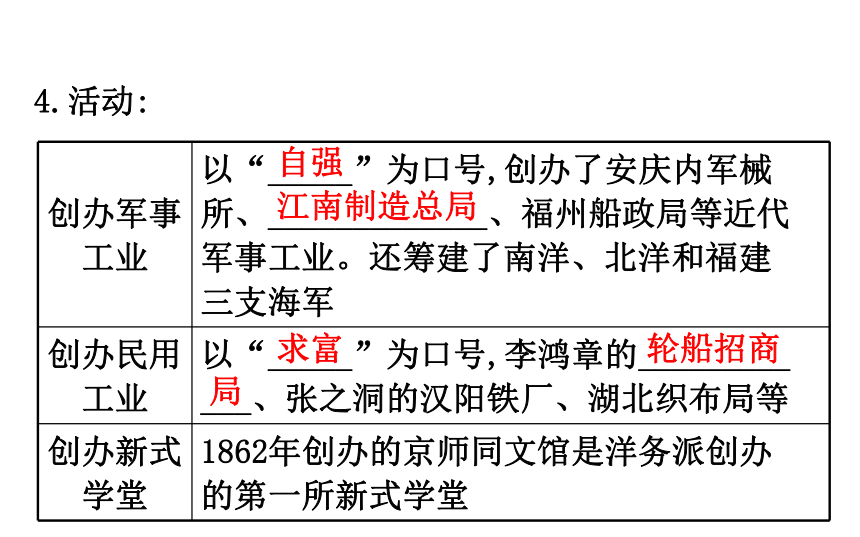 2018届人教版历史中考一轮复习课件：第八单元 近代化的探索