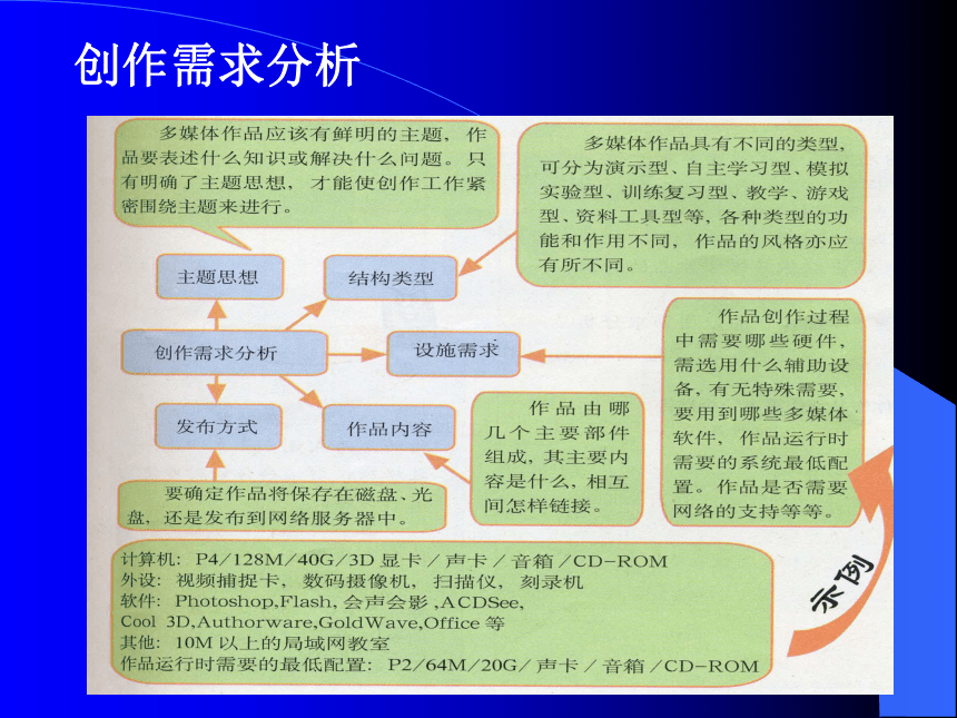 多媒体作品设计