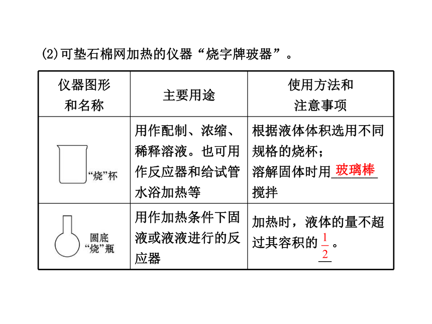 2014年高考化学一轮复习专题（鲁科版）化学实验的常用仪器和基本操作（共87张PPT）