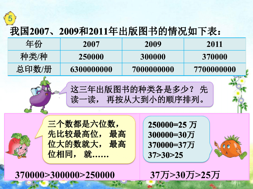 【名师课件】苏教版四年级下册数学 第二单元 认识多位数 第5课时 数的改写及大小比较（12页ppt）