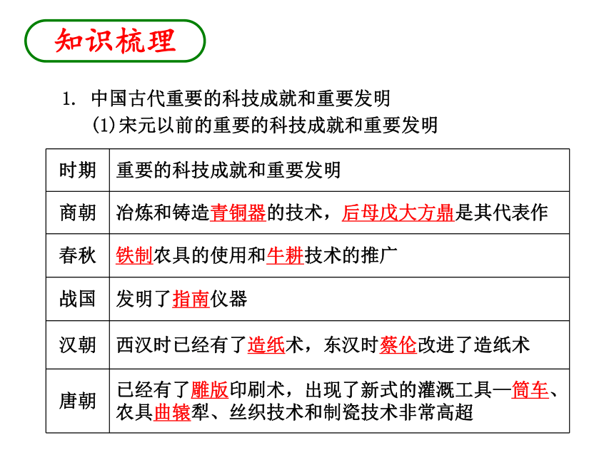 2013年中考社会思品一轮复习精品课件系列——第13课  历史上有代表性的科技发明（考点17—18）