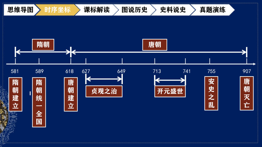 隋唐到明清的年代尺图片