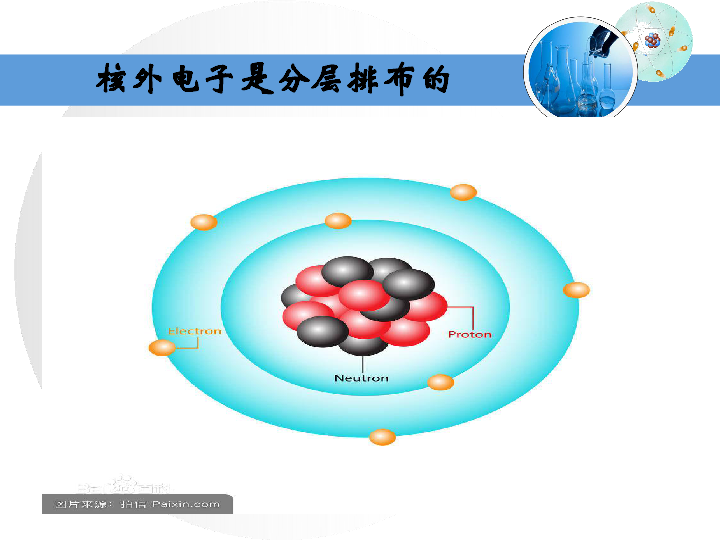 第一节 原子的构成 课件（32张PPT）