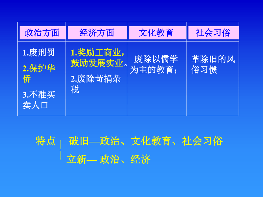 高一 孙中山建立中华民国和袁世凯篡夺革命果实[上学期]