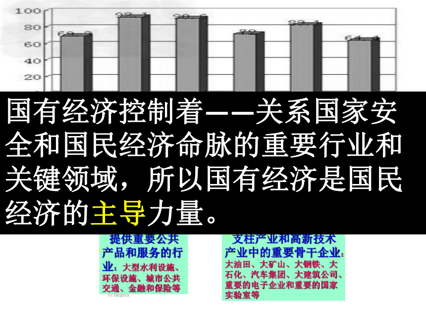 5.1基本经济制度课件(32张PPT）