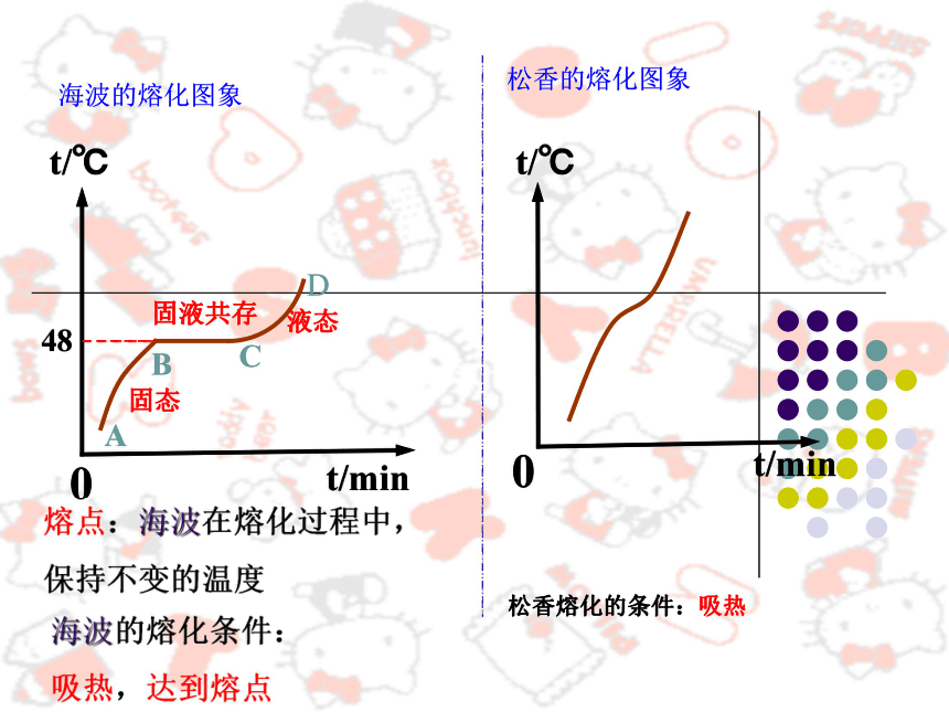 熔化和凝固课件（55张）