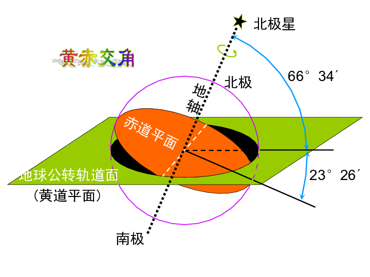 天王星黄赤交角图片