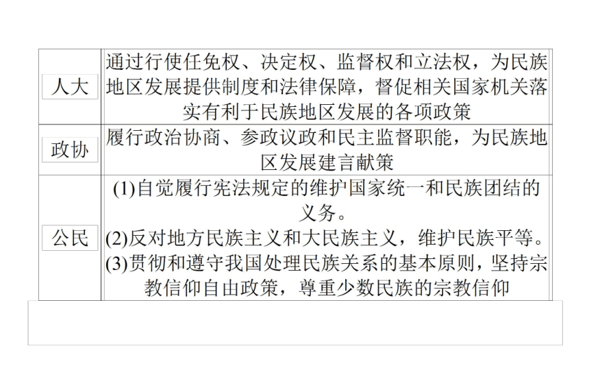 政治必修Ⅱ人教新课标第三单元当代国际社会总结课件（33张）