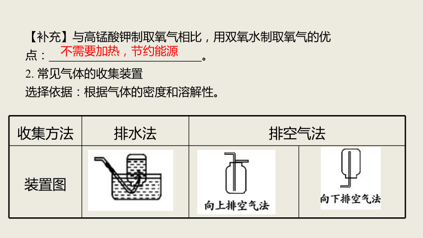 2018年北京中考考前热点专题突破训练课件： 专题3常见气体的制取(共42张PPT)