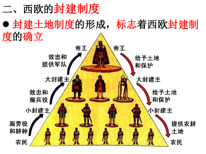 人教版八年级上册课件第二单元第一课西欧封建国家与基督教文明3共12