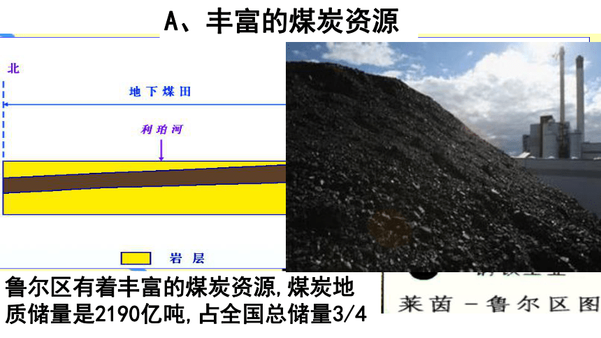 4.3传统工业区与新工业区  课件 (2)