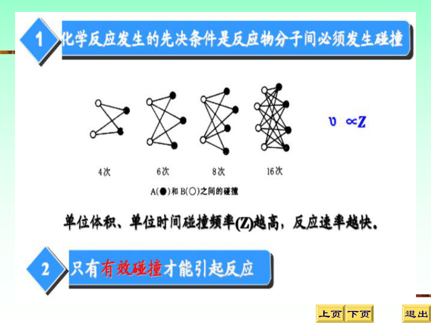 人教版选修4高中化学第二章第2节：影响化学反应速率的因素(45张PPT)