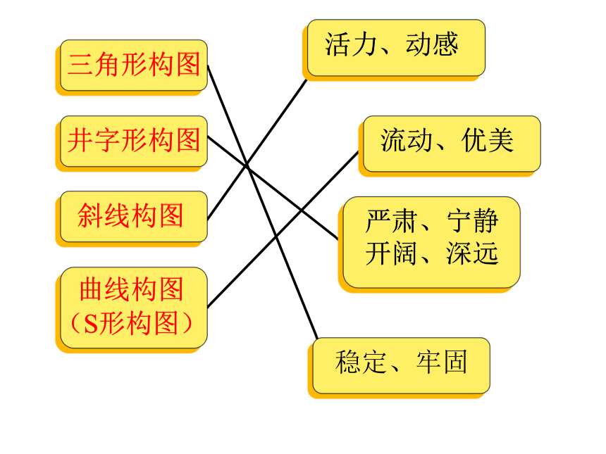 美术六年级下冀美版7绘画构图初步课件（35张）