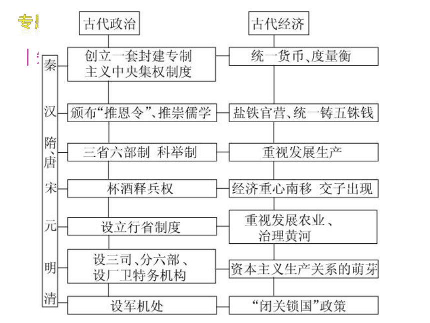 八上历史与社会期末总复习大全 课件