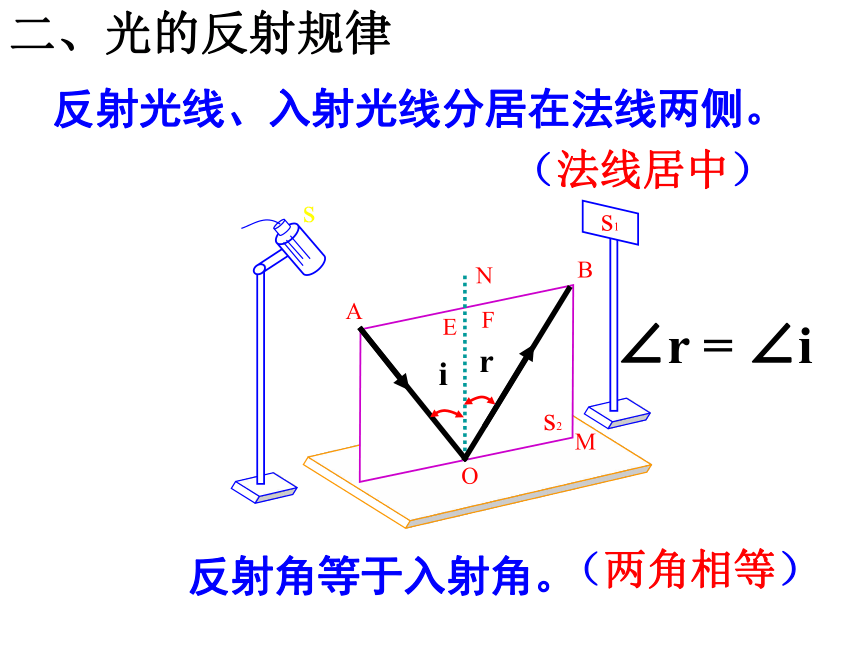 光的反射课件(共20张PPT)