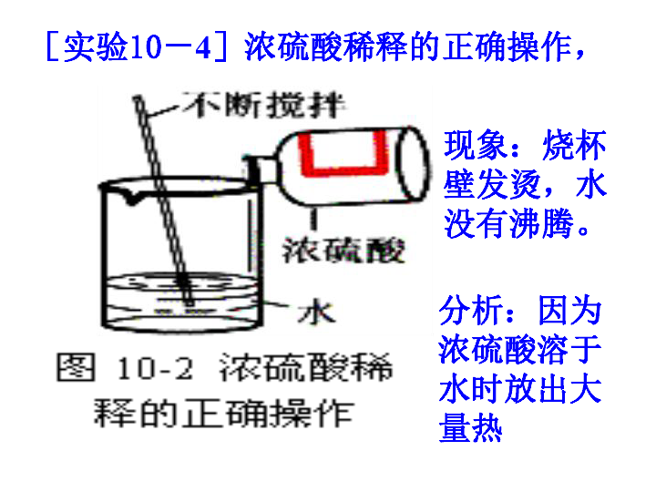人教九下化学10．1．2浓硫酸的腐蚀性和酸的化学性质 课件（共17张PPT）