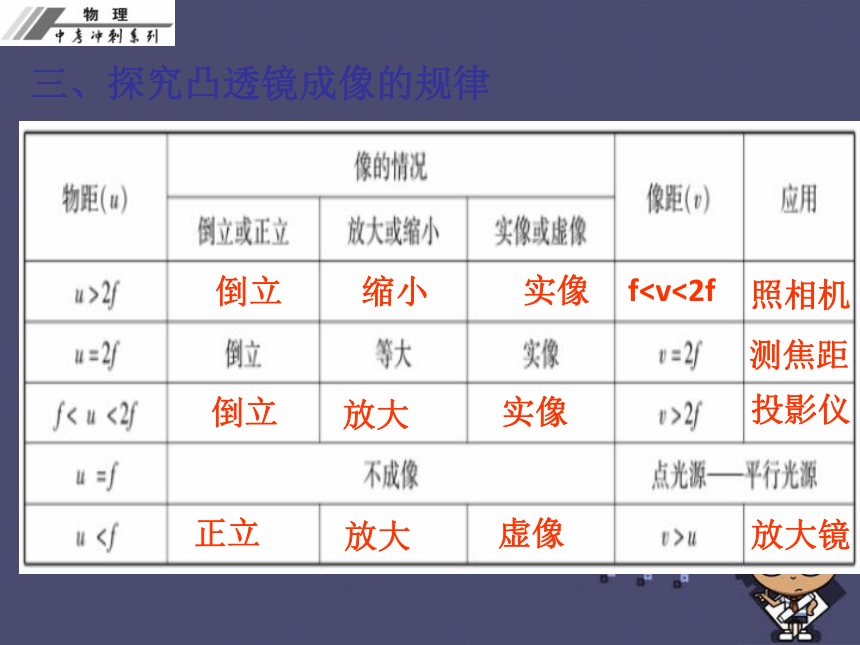 2016中考物理冲刺复习 第五章 透镜及其应用课件 新人教版42张