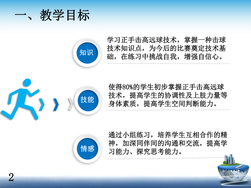 人教版2019高中体育85羽毛球正手击高远球课件16ppt