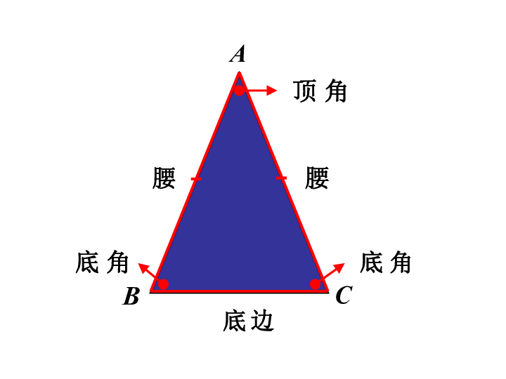 12.6 等腰三角形 课件（23张PPT）