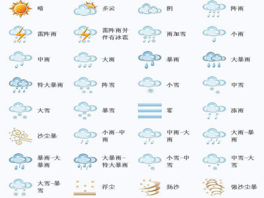 《我们关心天气》 课件