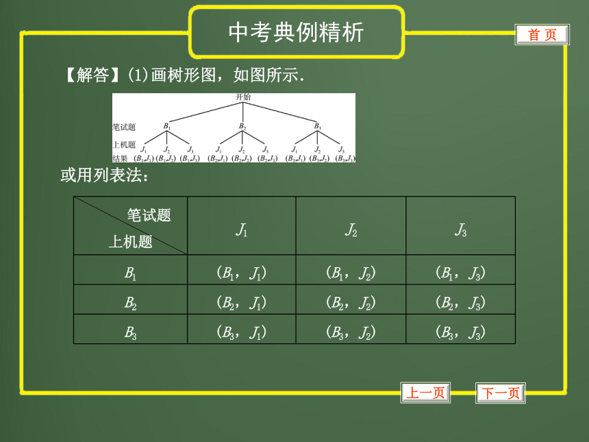 2012年中考数学专题复习第九章《统计与概率》第37讲 频率与概率的应用