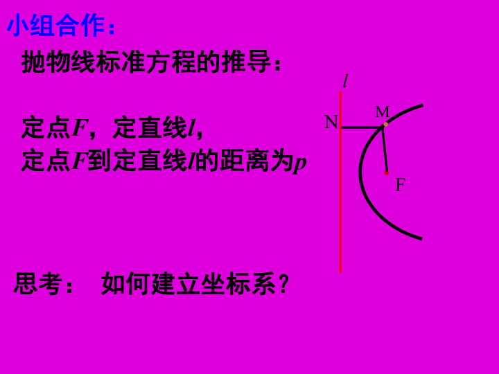 （苏教版） 高中数学第2章圆锥曲线与方程2.4.1抛物线的标准方程课件 选修2-1（15张）