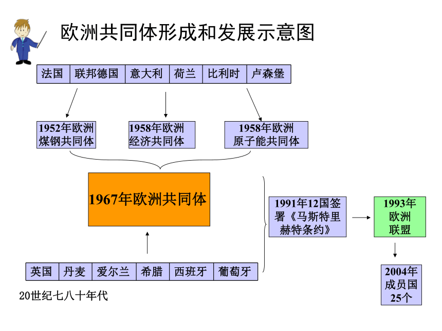 北师版九下第13课 挑战“两极” 课件（37张）