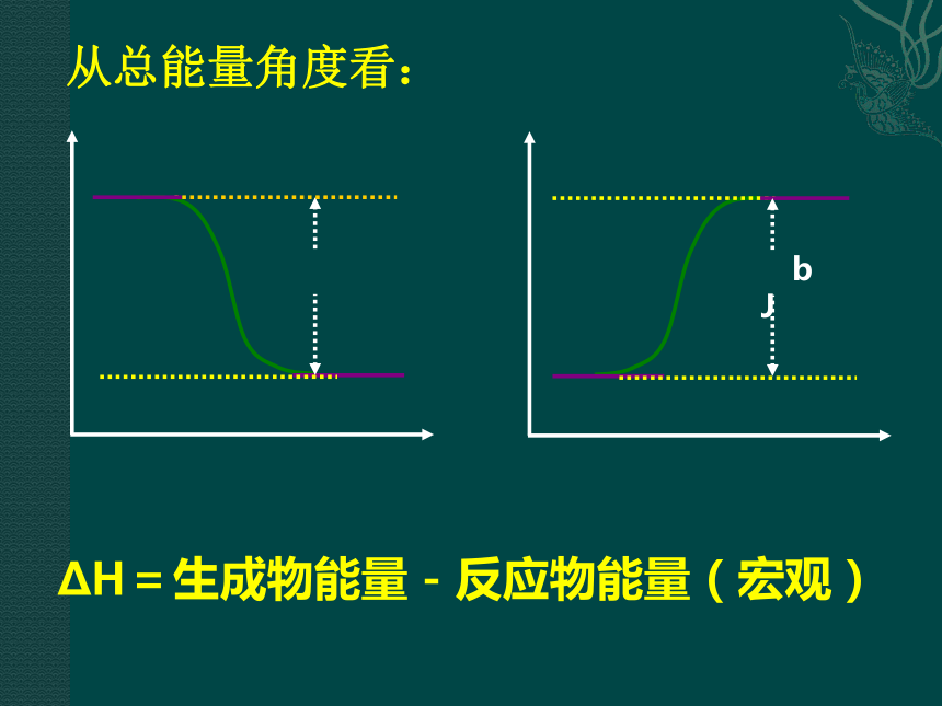 1.1 化学反应与能量变化 课件 (2)