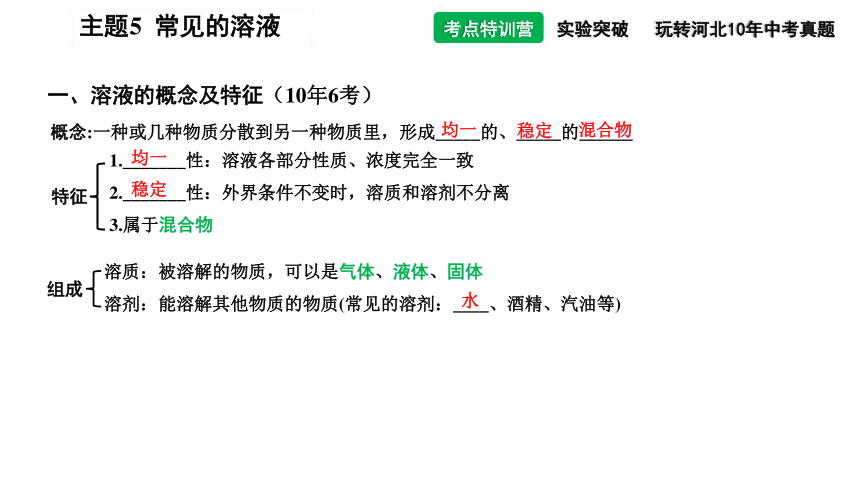 2021年中考化学第一轮专题复习：主题5 常见的溶液(共43张PPT)