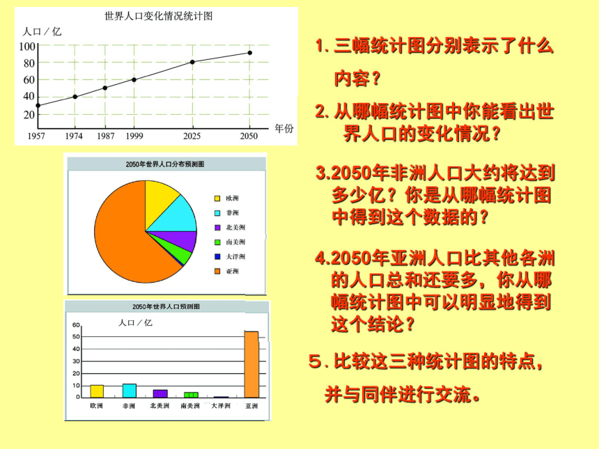 6.5统计图的选择