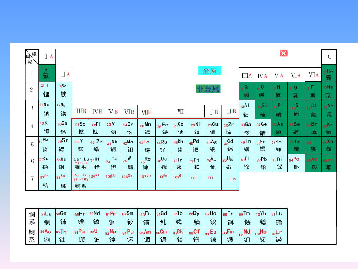 沪教版九年级化学上册课件第5章第1节   金属的性质和利用（27张PPT）