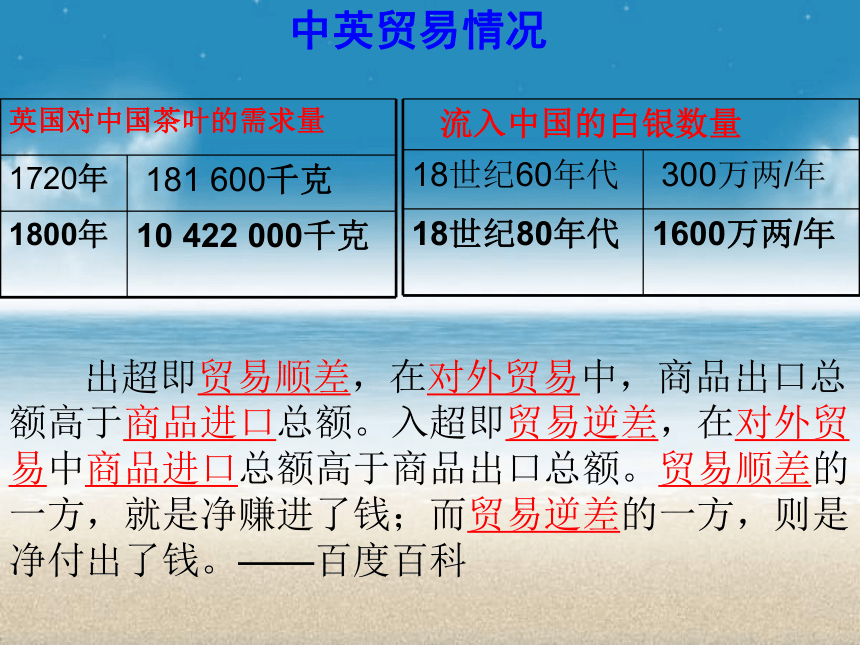 八年级历史与社会下册课件第8单元第1课 第1目 鸦片战争的烽烟 课件