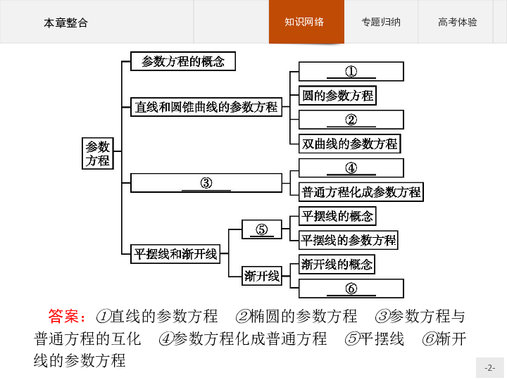 高中数学北师大版选修4-4课件：第二章  参数方程  本章整合   :34张PPT