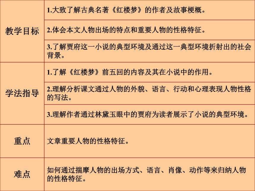 江苏省盐城市景山中学高中语文必修二第四专题：黛玉进贾府 课件