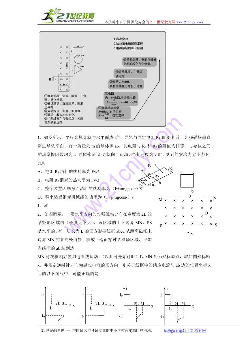 （09）电磁感应的四种类型（高立峰编辑整理）2013年高考物理最有可能考的必考点“挖井”系列训练