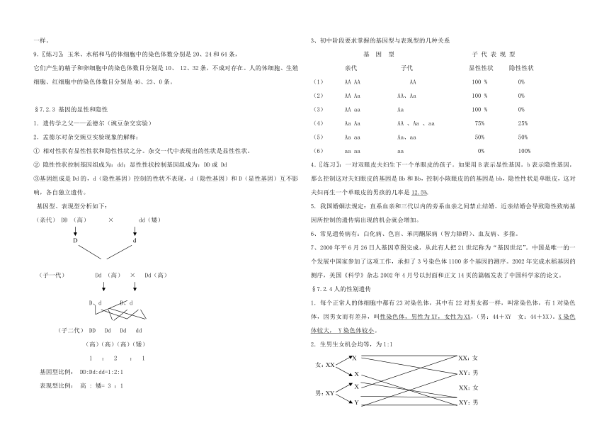 八年级生物下册 基础知识点总结 新人教版