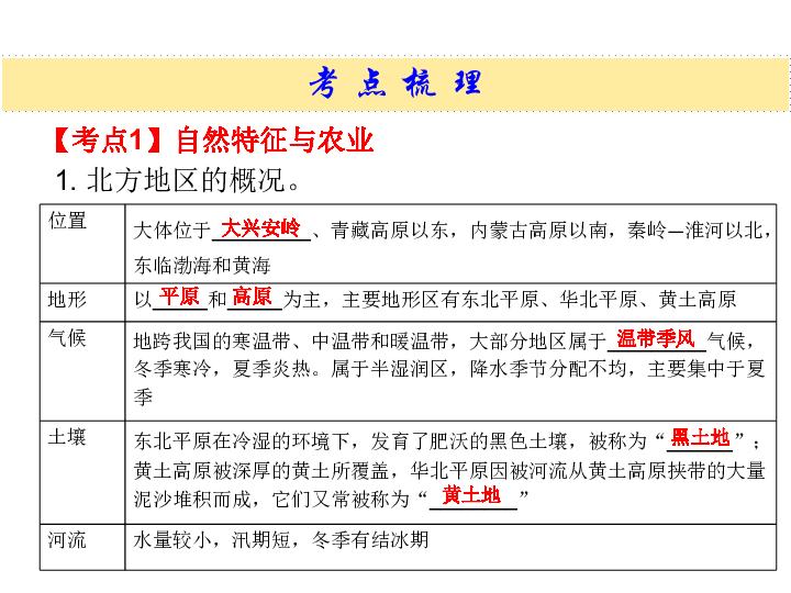 2019中考地理专题突破（选择题+综合题）课件（人教版）：专题十四  北方地区46张PPT