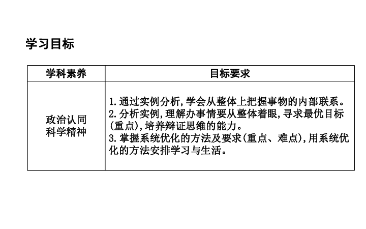 政治必修Ⅳ人教新课标3.7.2用联系的观点看问题课件（20张）