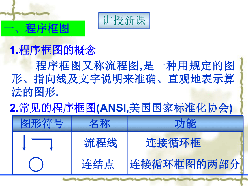 福建省福鼎市第二中学人教A版高中数学必修三《1-1-2 程序框图与顺序结构》课件（共22张PPT）